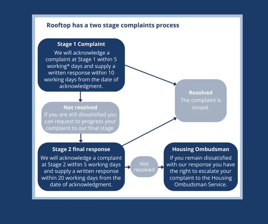 Complaints - a guide for customers 